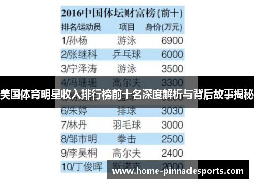 美国体育明星收入排行榜前十名深度解析与背后故事揭秘